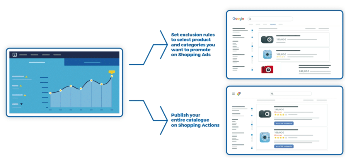 Shopping_Actions_Lengow_flux