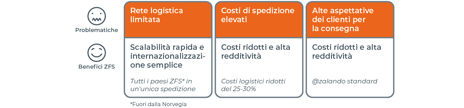 Tableau_Bénéfices_ZFS_IT