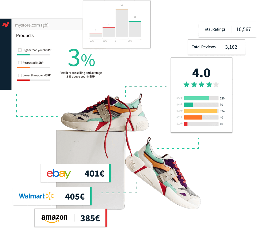 Eviter des erreurs de prix sur Amazon avec le Dynamic Pricing