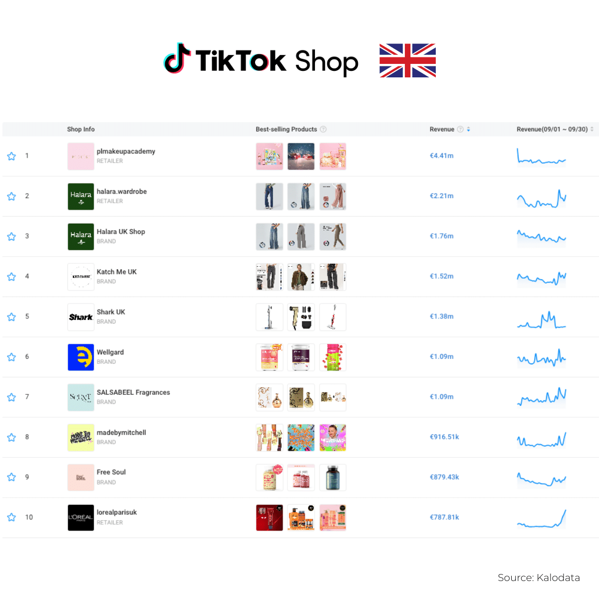 UK TikTok Shop