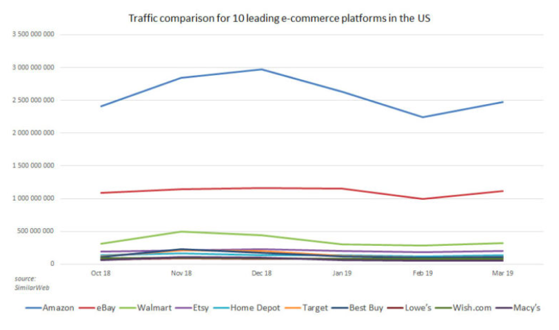 US retailer website traffic