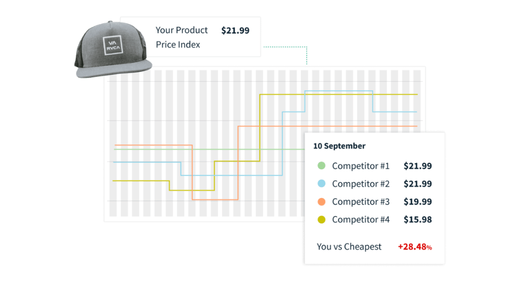Stratégie de prix sur les marketplaces