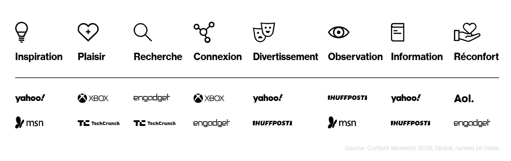 Verizon Media