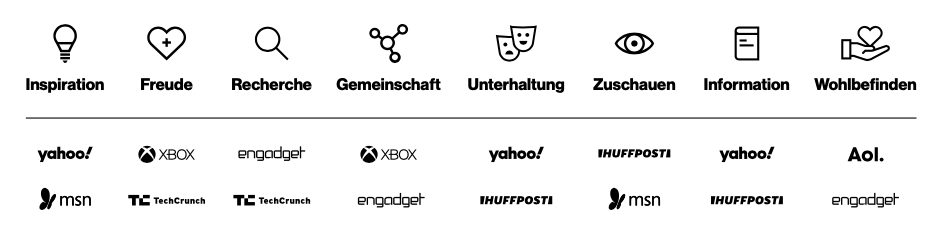 Verizon Media_DE