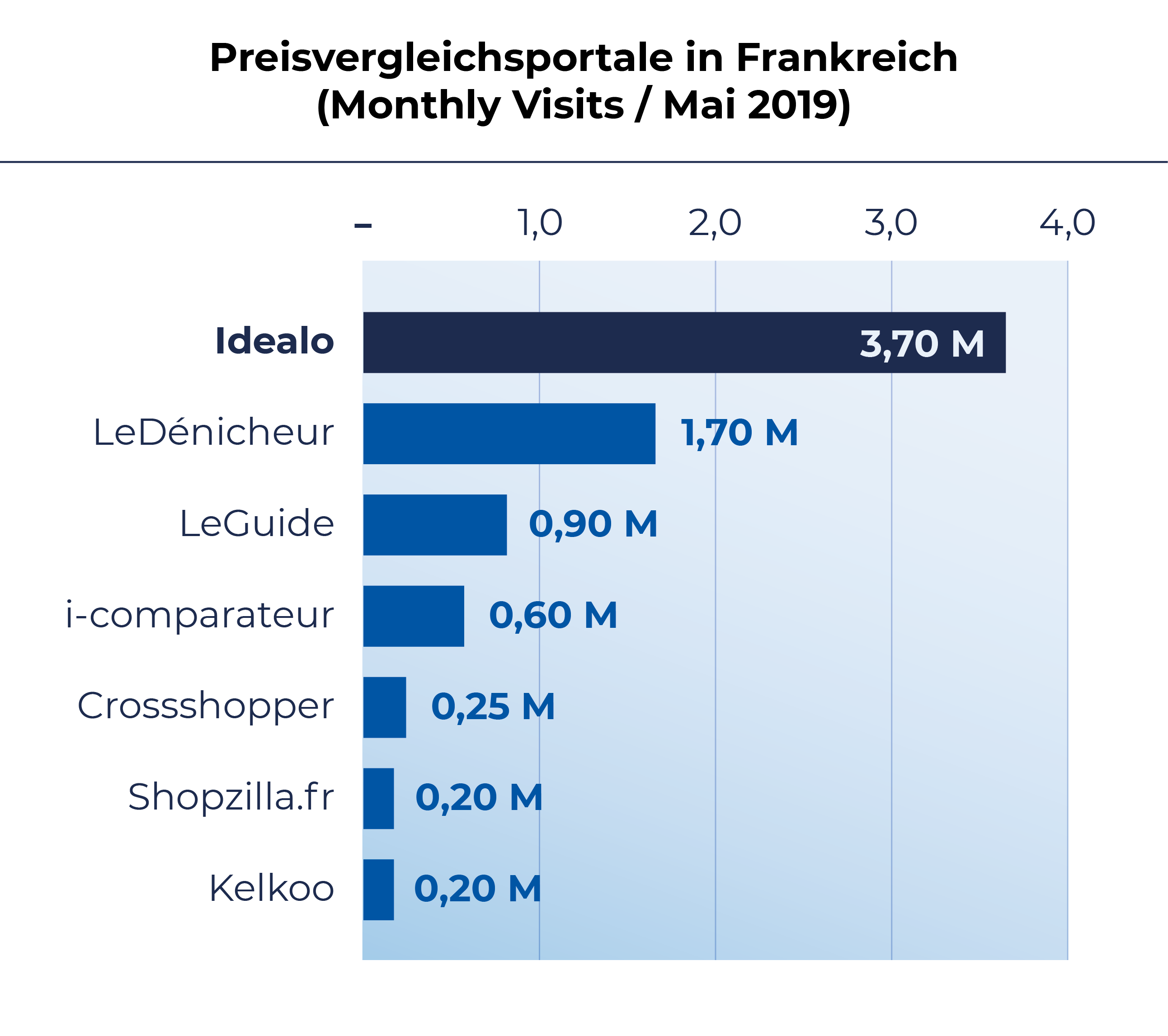 Visiteurs-uniques-comparateurs-FR-02