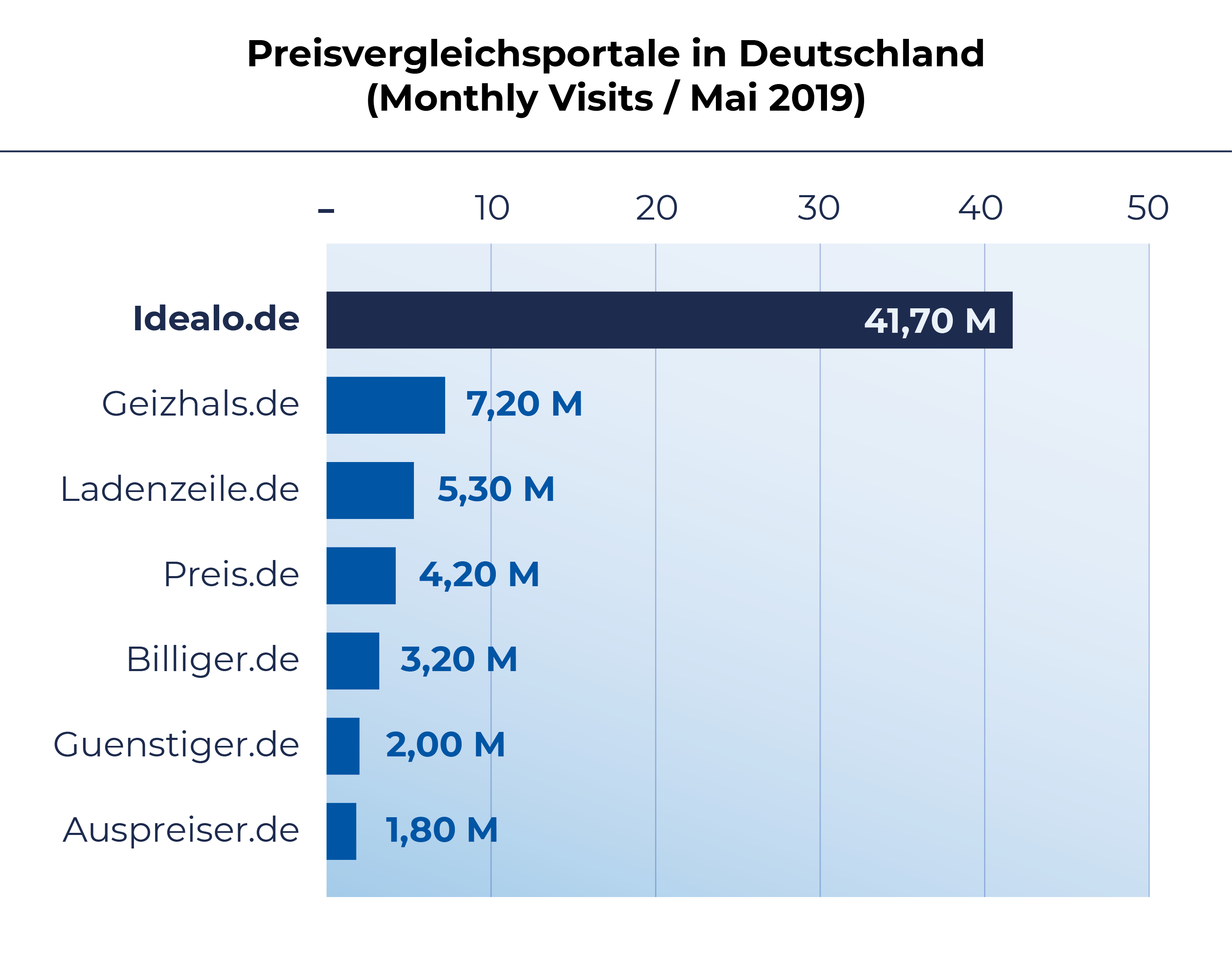 Visiteurs-uniques-comparateurs-DE_01