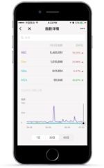WeChat’s native keyword search analytics tool 2