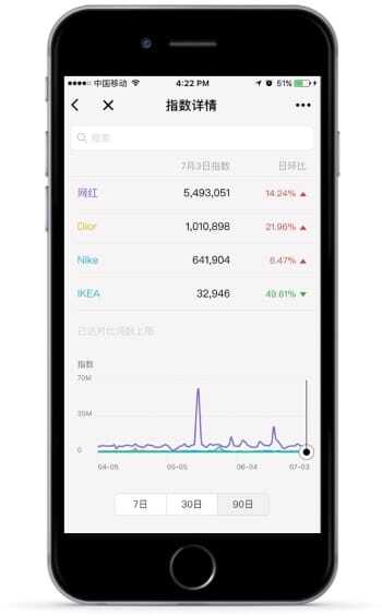 WeChat’s native keyword search analytics tool 2