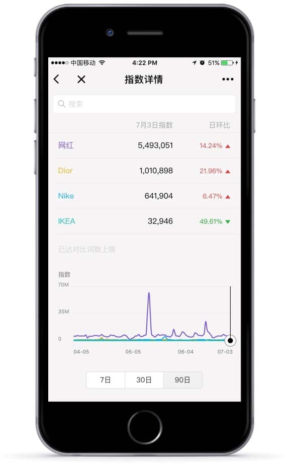 WeChat’s native keyword search analytics tool