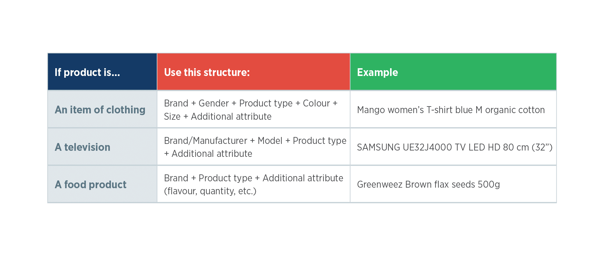 Whitepaper-Google-Shopping-2018-35