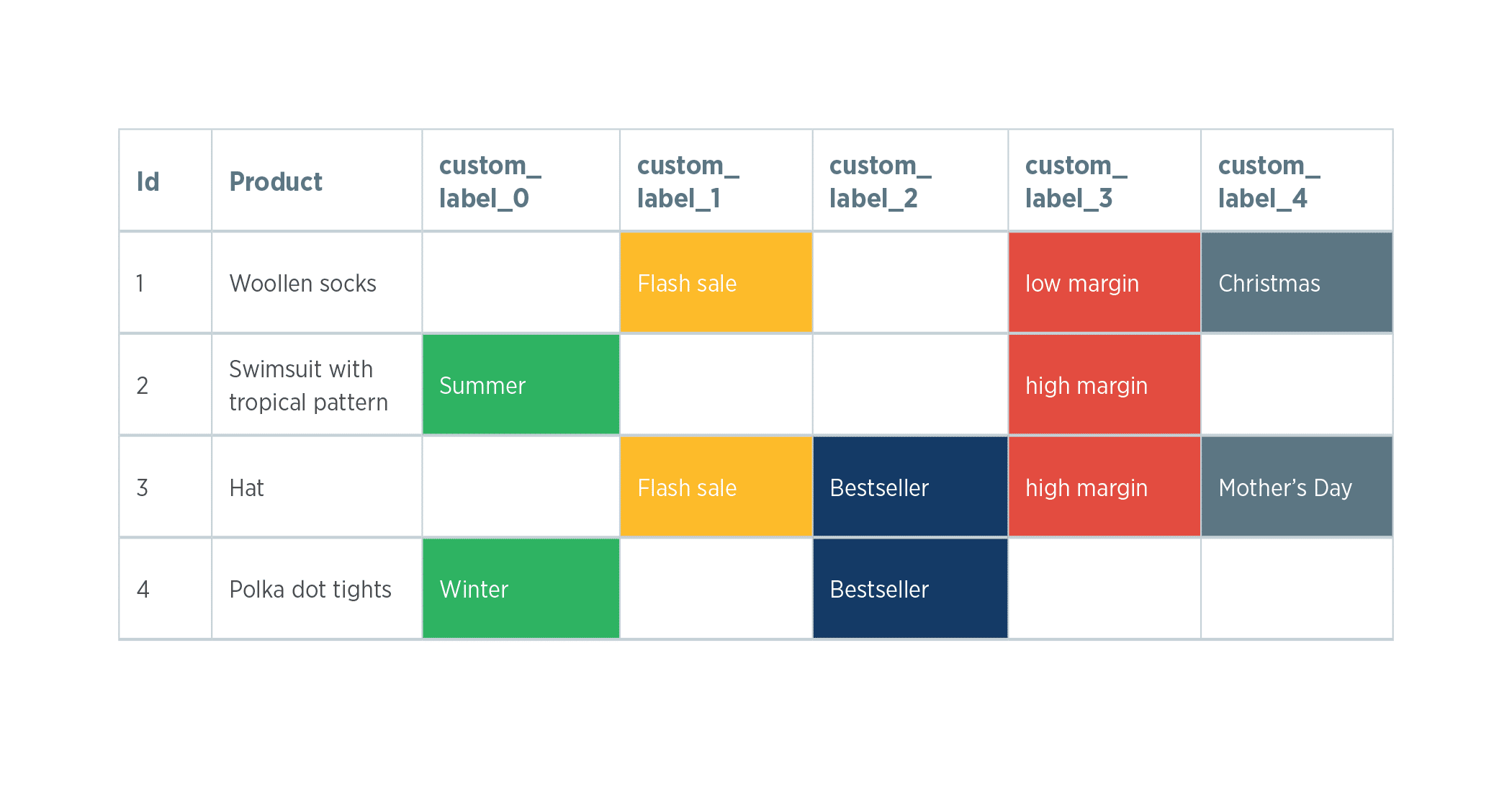 Whitepaper-Google-Shopping-2018-41