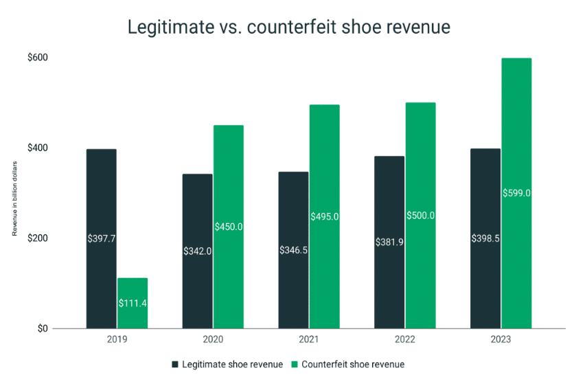 conterfeit shoes