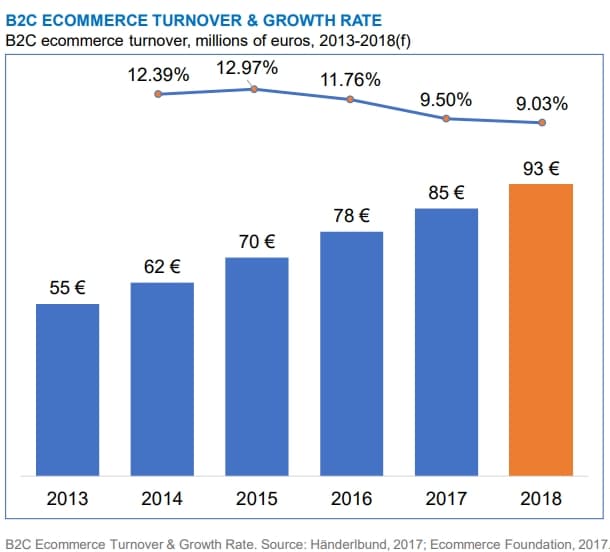 ecommerce_allemagne_prévisions