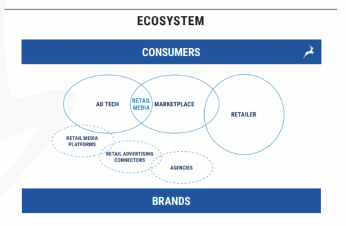 ecosystem
