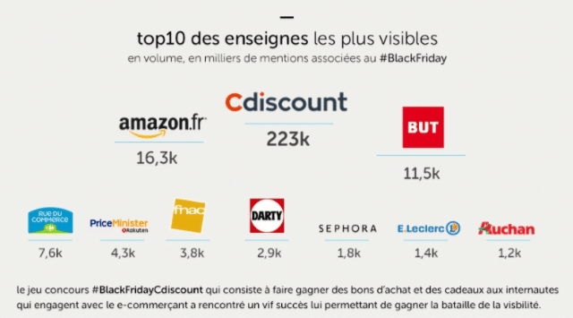 infographie_sprinklr