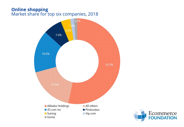 online_shopping_china