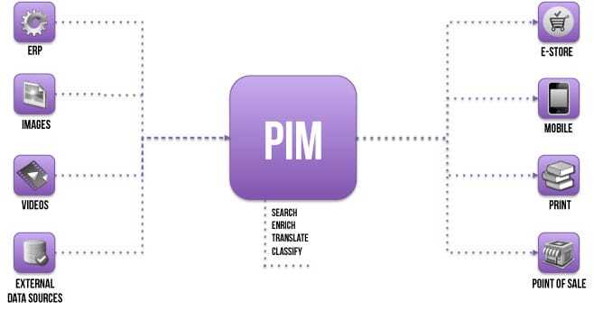 schema-pim