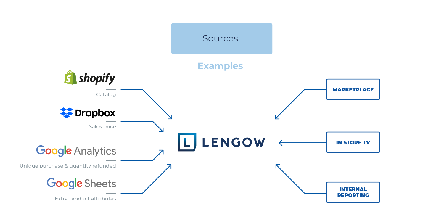 schema-sources-lengow