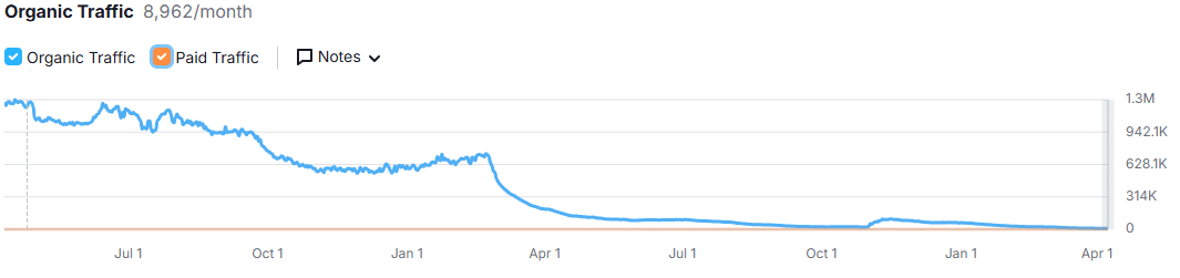 traffic down EN
