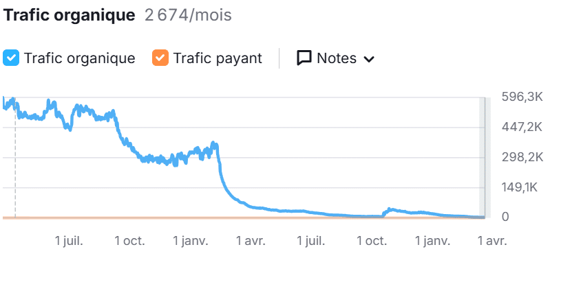 traffic down