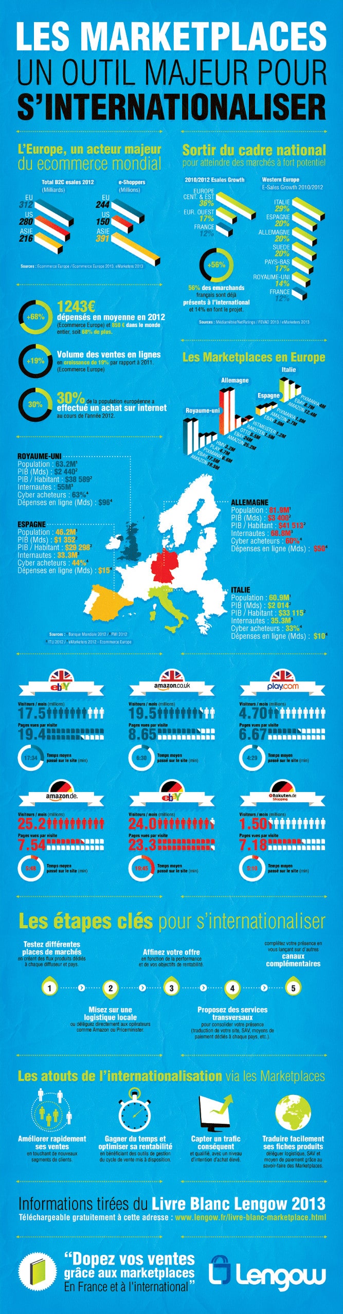 infographie_lengow_placesdemarche