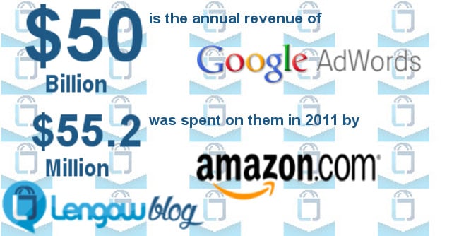 Amazon infographic for Lengow Blog story-small