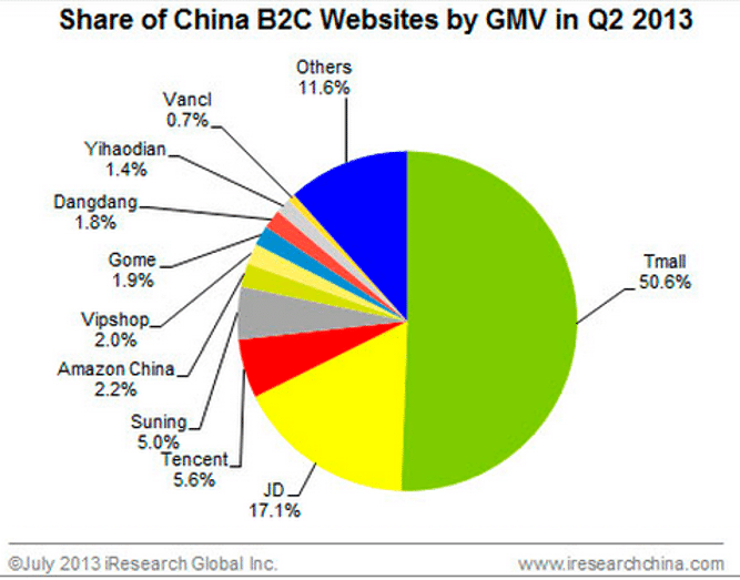 china top 10 info in text