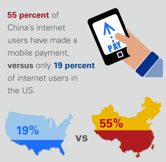 infographic on chinese mobile shoppers in text