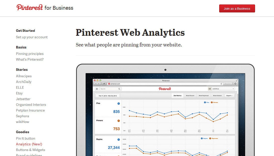 pinterestanalytics