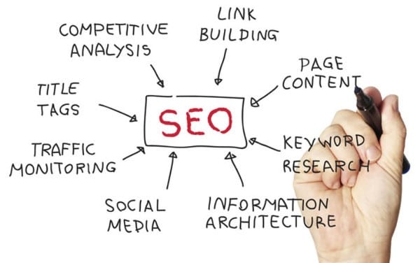 seo-techniques