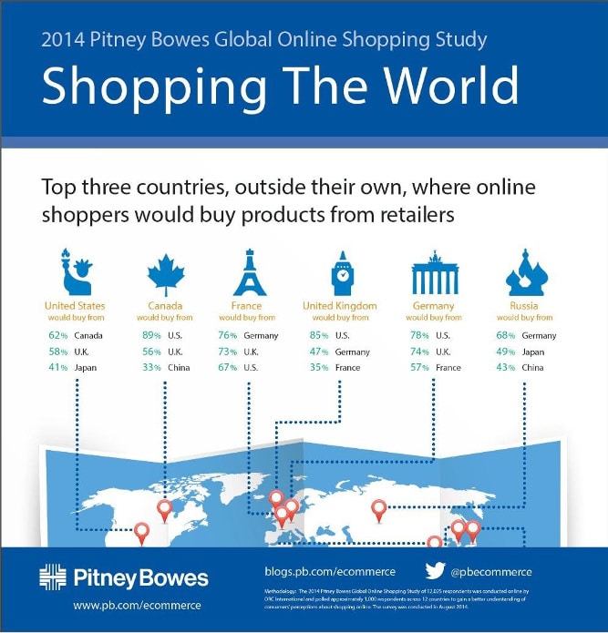 Pitney Bowes small infographic blog