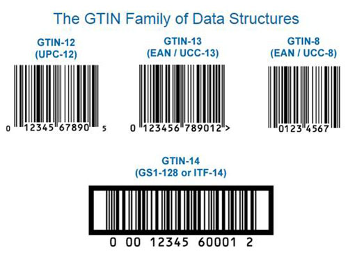 Example: GTIN family of data structures