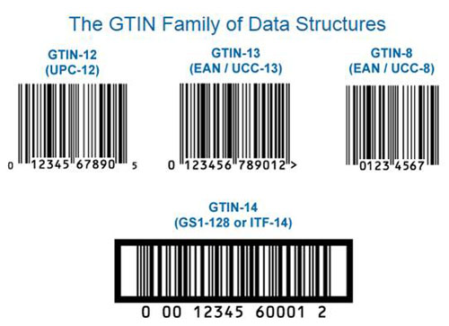 Limportance Des Codes Gtin Pour Votre Activité E Commerce