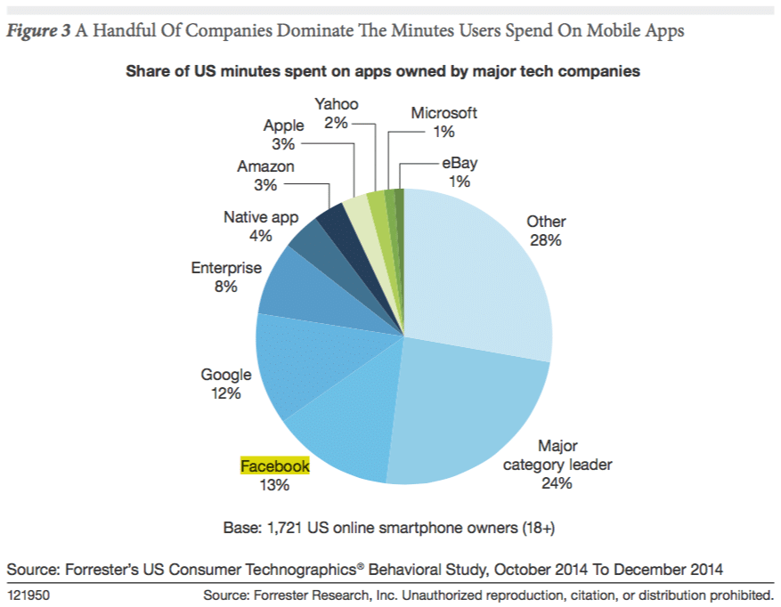 foresstor facebook data