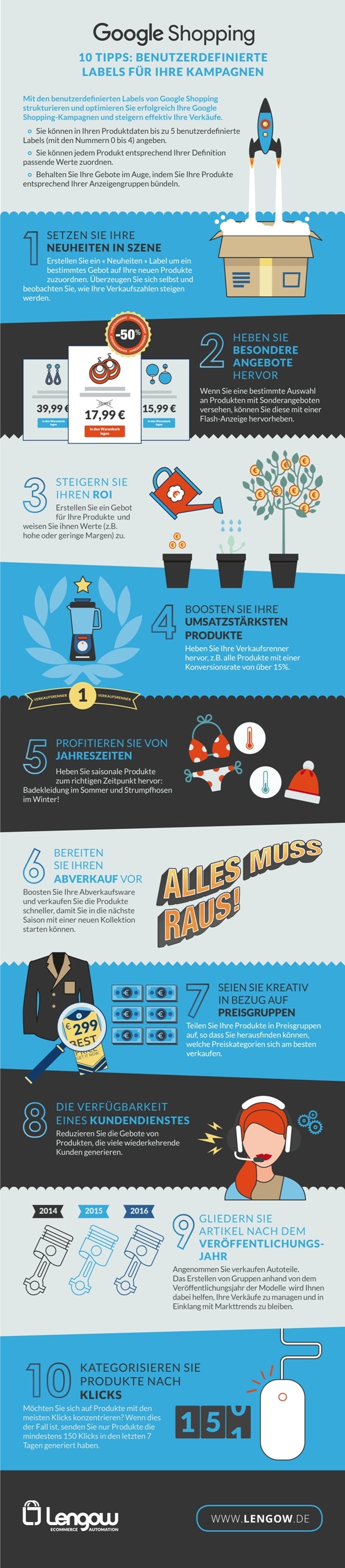 Infografik Custom Labels in Google Shopping