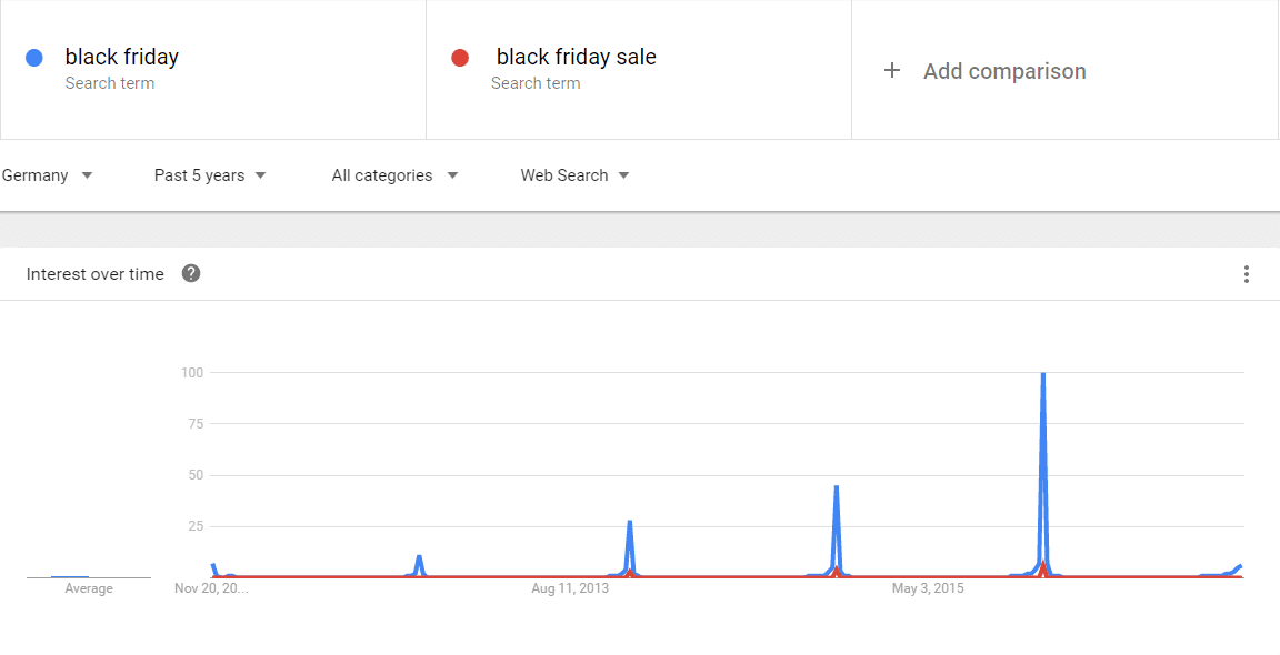 black-friday_googletrends