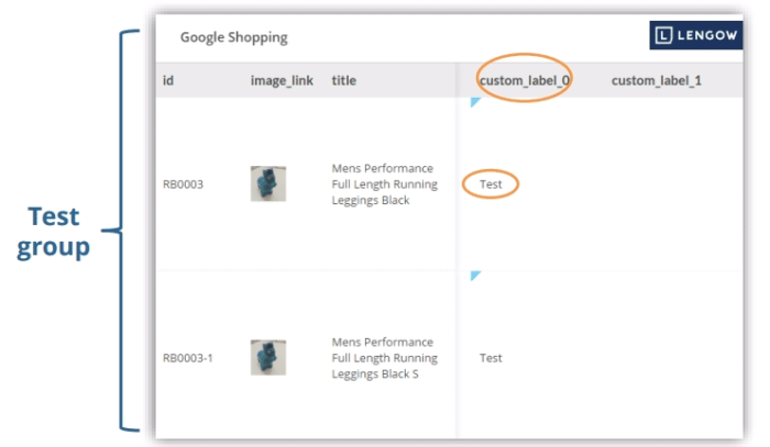 Google Shopping: Conduct A/B Testing with Custom Labels via Lengow