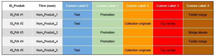 custom_labels