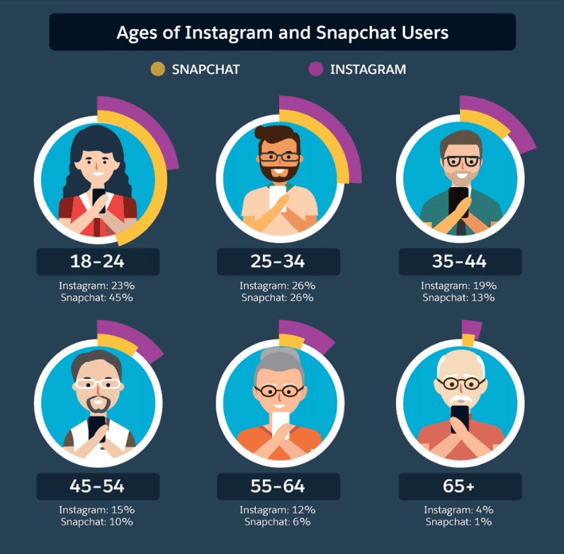 snapchat-insta-stats