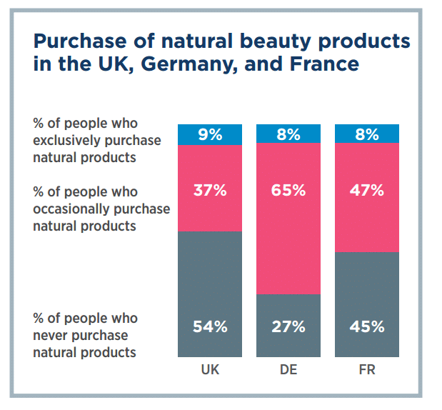 natural beauty sales