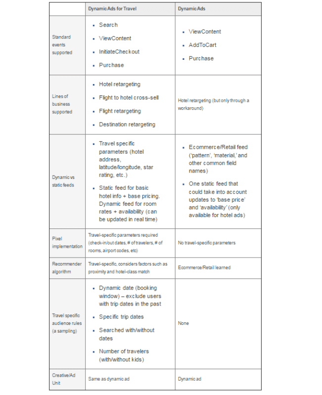 FB comparison