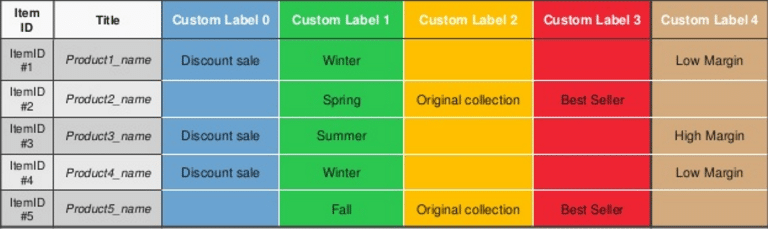 ab-custom-labels
