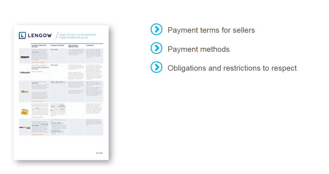 Payment Terms