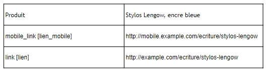url_optimisee_mobile_lengow