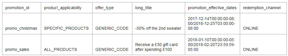 Example of Google Merchant Promotions feed 