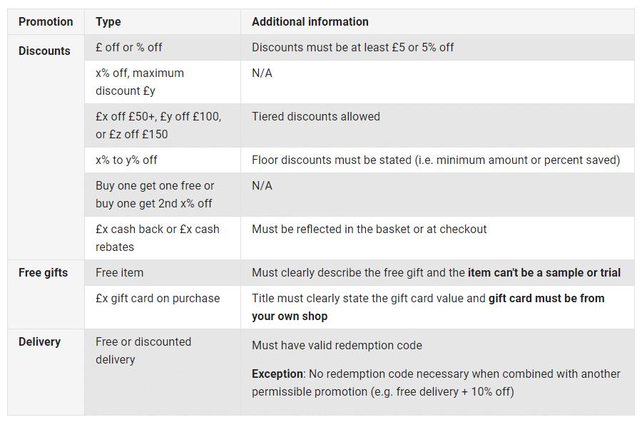 3 types of promotions authorised by Google 