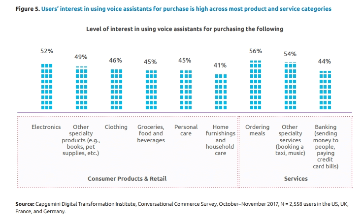 capgemini_assistantsvocaux