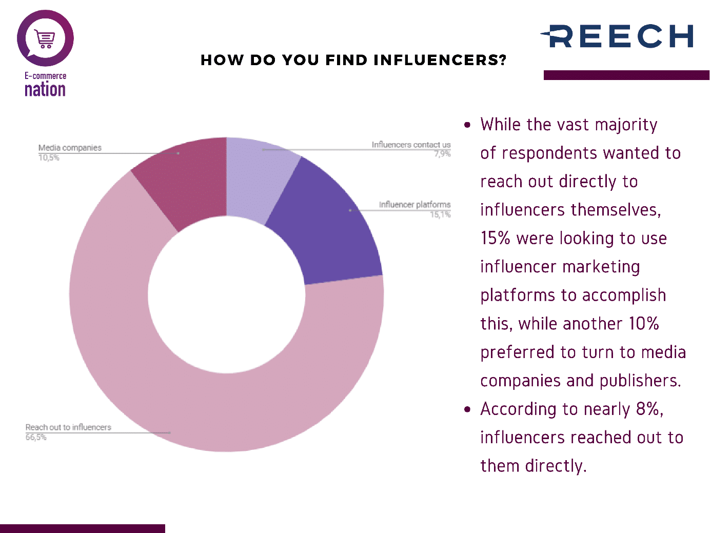 how to find influencers