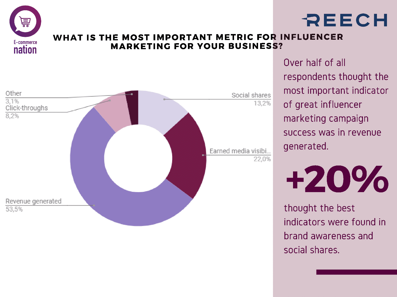 most important metric