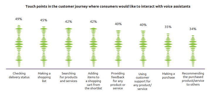 touchpoints_capgemini